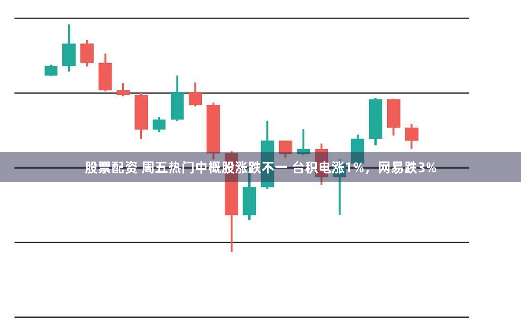 股票配资 周五热门中概股涨跌不一 台积电涨1%，网易跌3%