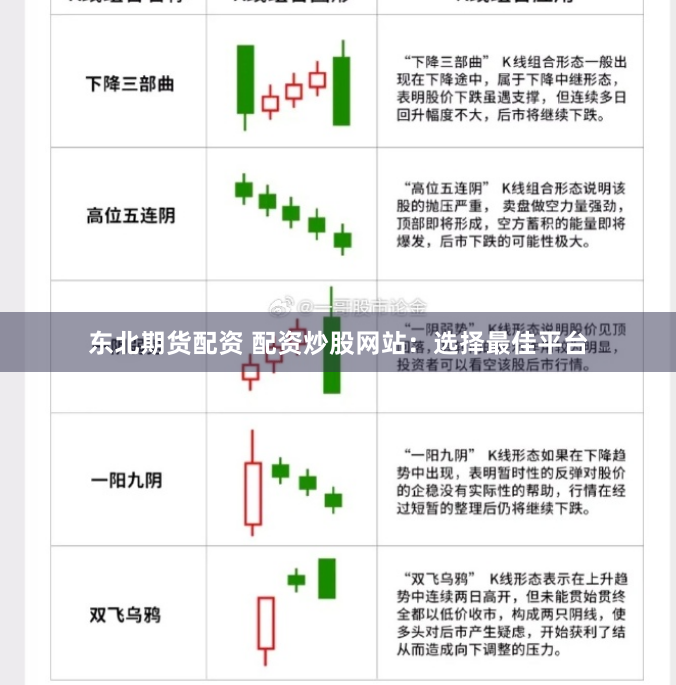 东北期货配资 配资炒股网站：选择最佳平台