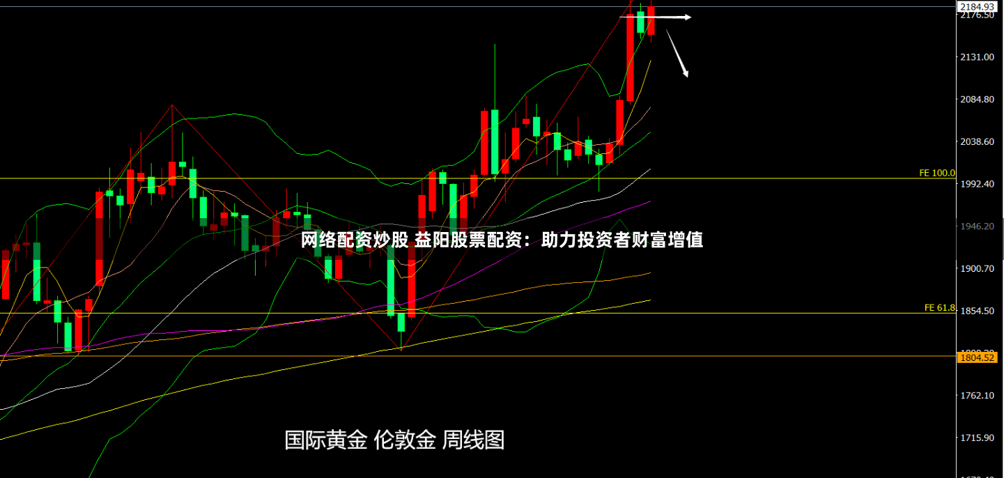 网络配资炒股 益阳股票配资：助力投资者财富增值