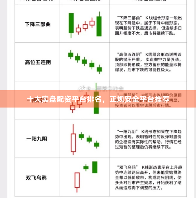 十大实盘配资平台排名，正规安全平台推荐