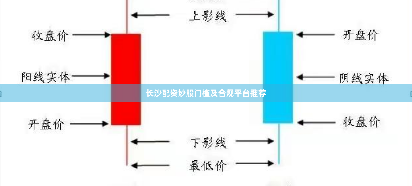 长沙配资炒股门槛及合规平台推荐